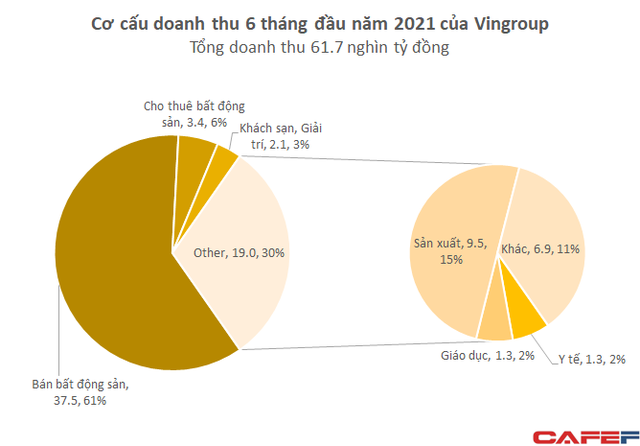 [Cập nhật liên tục] Tối 30/7: Thêm Vietinabank, BIDV, Hà Đô, Gelex, VCB, NVL... đã công bố báo cáo - Ảnh 1.