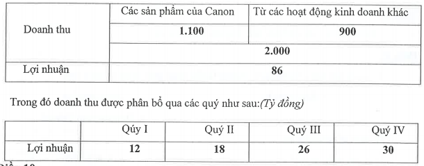 Nhà phân phối thương hiệu Canon - Lê Bảo Minh muốn huy động 135 tỷ đồng, mục tiêu thâu tóm Địa ốc Đồng Nai - Ảnh 1.