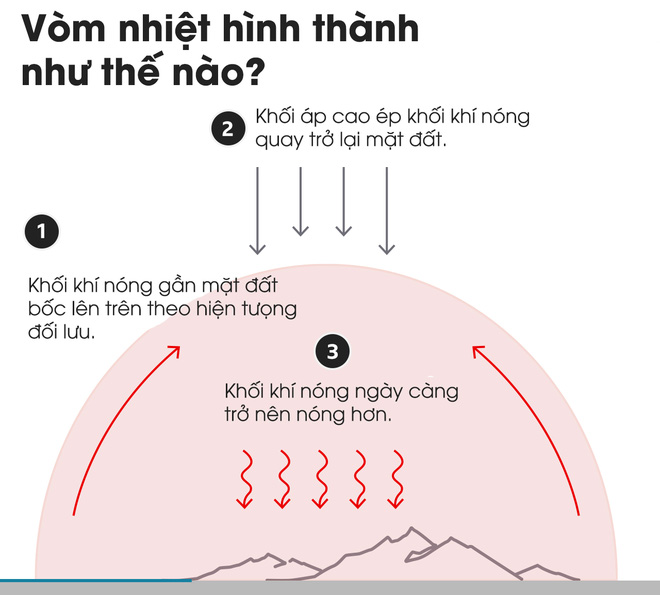 Giải mã hiện tượng "vòm nhiệt" trong những ngày nắng nóng chết chóc đang  xảy ra ở Tây Bắc Mỹ