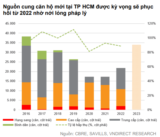 VNDIRECT: Nhu cầu thuê đất KCN tăng cao trong nửa cuối năm 2021 và sang cả năm 2022 - Ảnh 1.