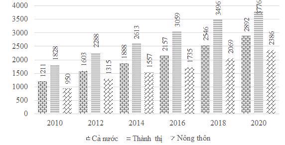 Covid-19 làm thu nhập bình quân người dân giảm 1% - Ảnh 2.