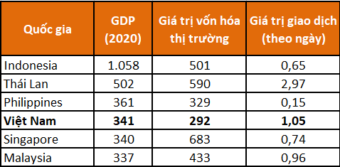 Lạm phát quan trọng với xu hướng thị trường chứng khoán nhưng không phải là tất cả - Ảnh 5.