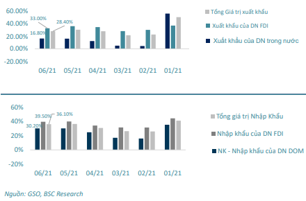 Chứng khoán BSC: Quỹ ngoại mua ròng trở lại, Vn-Index hướng về vùng 1.500 điểm trong quý 3/2021 - Ảnh 2.