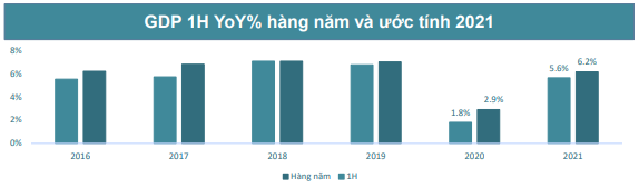 Chứng khoán BSC: Quỹ ngoại mua ròng trở lại, Vn-Index hướng về vùng 1.500 điểm trong quý 3/2021 - Ảnh 1.