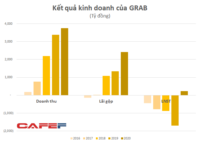 Chi tiết 77 về mô hình kinh doanh của grab hay nhất  Tin học Đông Hòa