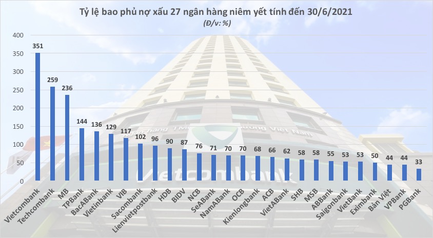 Mối quan hệ giữa quy mô và hiệu quả tài chính các ngân hàng thương mại Việt  Nam