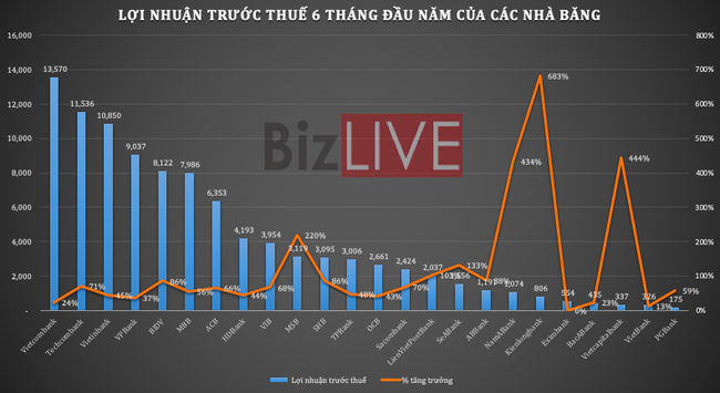 Giữa đại dịch COVID-19, nhân viên ngân hàng nào kiếm tiền giỏi nhất? - Ảnh 1. Giữa đại dịch COVID-19, nhân viên ngân hàng nào kiếm tiền giỏi nhất? - Ảnh 1.
