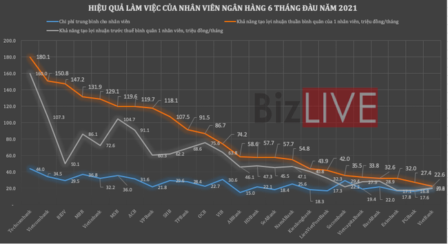 Giữa đại dịch COVID-19, nhân viên ngân hàng nào kiếm tiền giỏi nhất? - Ảnh 2. Giữa đại dịch COVID-19, nhân viên ngân hàng nào kiếm tiền giỏi nhất? - Ảnh 2.