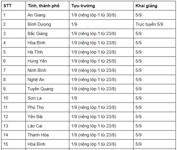 MỚI NHẤT: Lịch đi học trở lại chi tiết của học sinh 31/63 tỉnh thành - Ảnh 1.