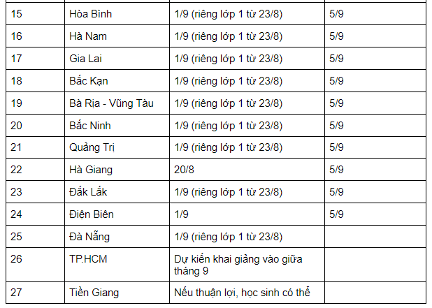 MỚI NHẤT: Lịch đi học trở lại chi tiết của học sinh 31/63 tỉnh thành - Ảnh 2.