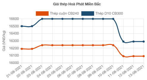 Giá quặng sắt lao dốc, cơn sốt cổ phiếu thép dần hạ nhiệt - Ảnh 2.