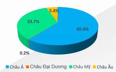 Dệt may Thành Công (TCM): Lợi nhuận tháng 7 tiếp tục giảm sút 47% xuống còn 15 tỷ đồng - Ảnh 2.