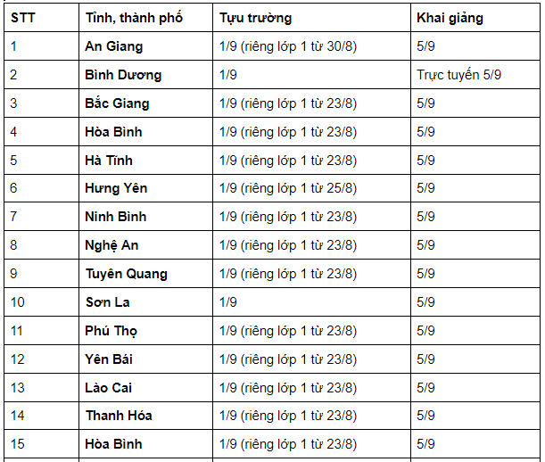 Cập nhật: Lịch đi học trở lại MỚI nhất của học sinh 63 tỉnh thành - Ảnh 1.