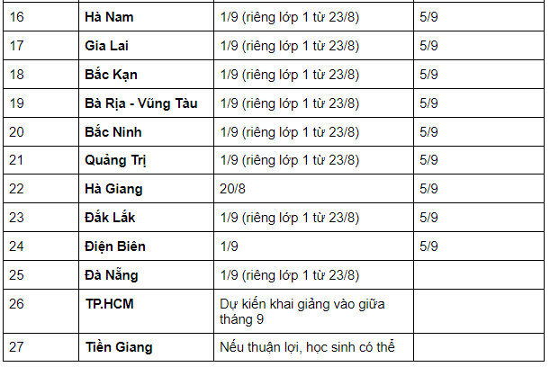 Cập nhật: Lịch đi học trở lại MỚI nhất của học sinh 63 tỉnh thành - Ảnh 2.