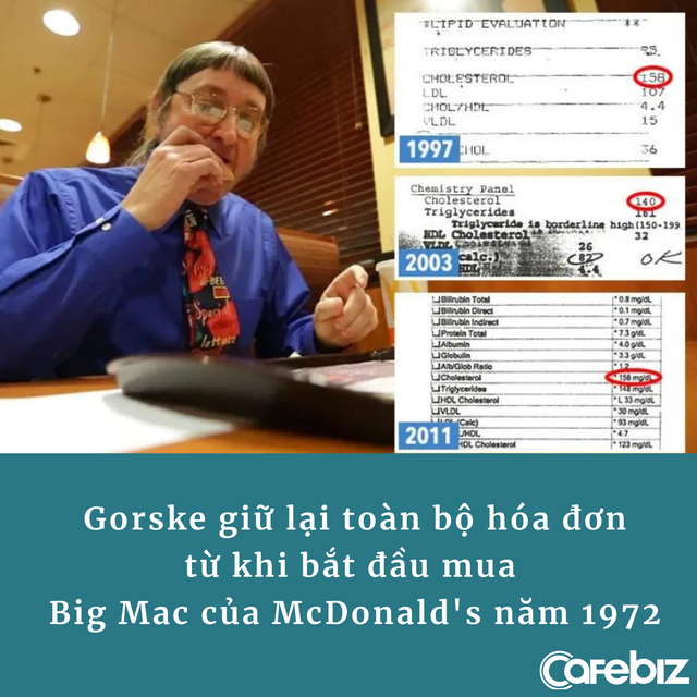 Fan cuồng McDonald’s: Ăn 32.340 chiếc Big Mac trong gần 50 năm, giữ hóa đơn và hộp đựng để lập kỷ lục thế giới - Ảnh 1.