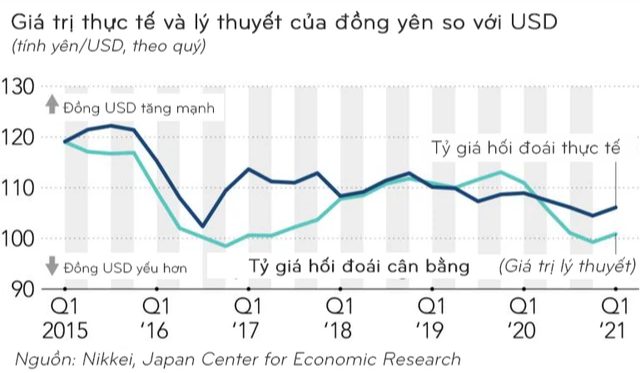 Sự trỗi dậy của đồng USD và tác động đối với các thị trường mới nổi như Việt Nam, Indonesia hay Malaysia - Ảnh 1.