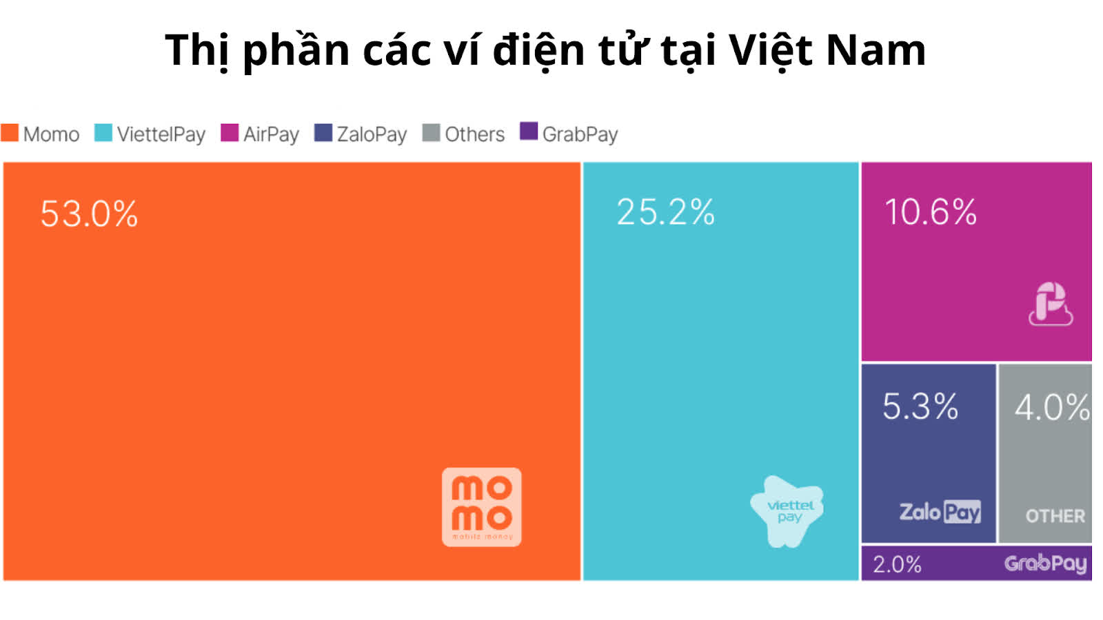 Top 10 công ty thương mại điện tử hàng đầu Việt Nam