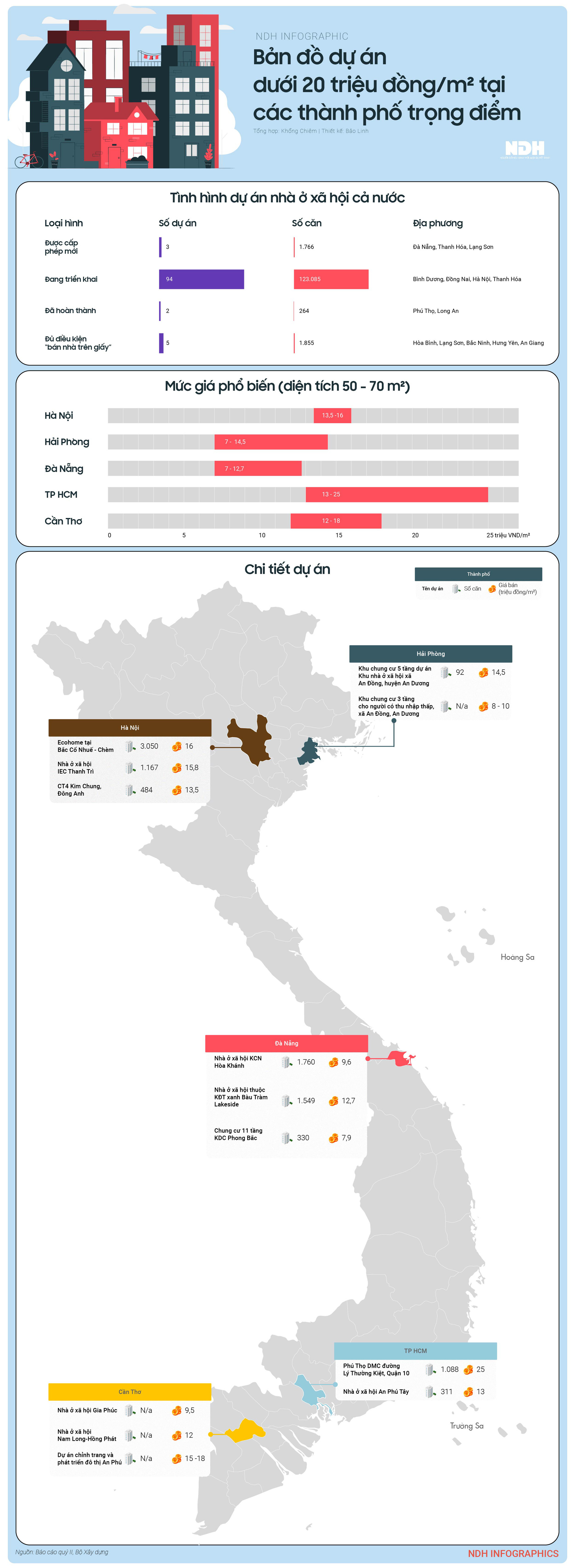 Bản đồ dự án dưới 20 triệu đồng/m2 tại các thành phố trọng điểm - Ảnh 1.