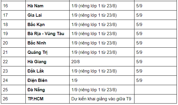 MỚI NHẤT: Lịch đi học trở lại của học sinh cả nước - Ảnh 2.