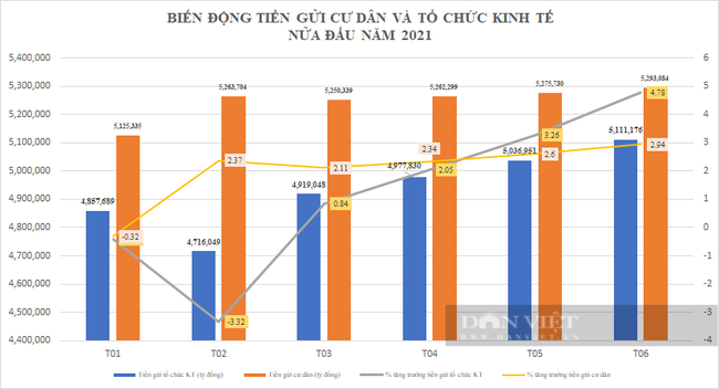 Lãi suất tiết kiệm tháng 8: Cao nhất chỉ còn 7,4%/năm, tiền gửi cá nhân tăng chậm kỷ lục - Ảnh 5. Lãi suất tiết kiệm tháng 8: Cao nhất chỉ còn 7,4%/năm, tiền gửi cá nhân tăng chậm kỷ lục - Ảnh 5.