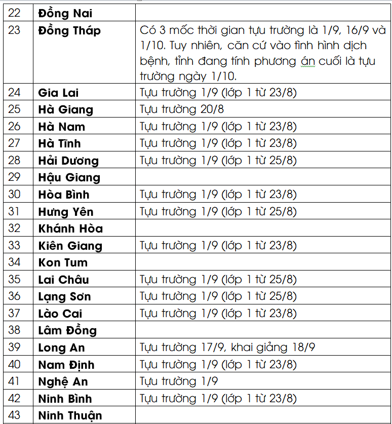 Lịch đi Học Trở Lại Của Học Sinh Cả Nước Co Nhiều Thay đổi