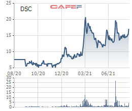 Chứng khoán Đà Nẵng (DSC) tăng vốn gấp hơn 16 lần, lên mức nghìn tỷ - Ảnh 2.
