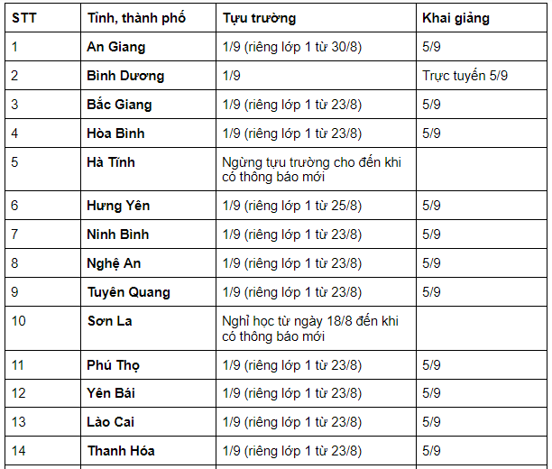 Cập nhật lịch đi học lại 2021 MỚI NHẤT của học sinh 63 tỉnh thành: Nhiều nơi thay đổi thời gian khai giảng - Ảnh 1.