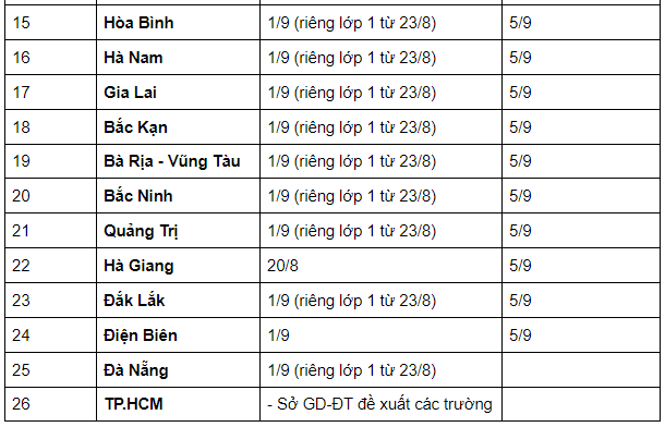 Cập nhật lịch đi học lại 2021 MỚI NHẤT của học sinh 63 tỉnh thành: Nhiều nơi thay đổi thời gian khai giảng - Ảnh 2.