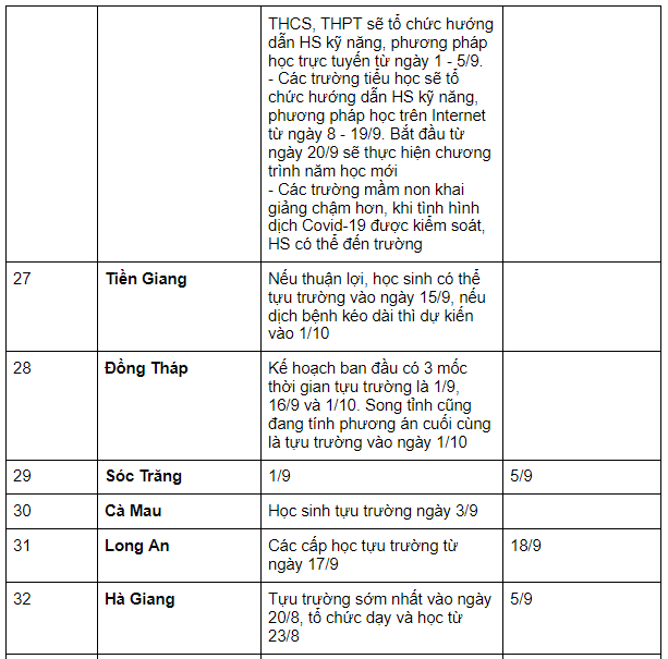 Cập nhật lịch đi học lại 2021 MỚI NHẤT của học sinh 63 tỉnh thành: Nhiều nơi thay đổi thời gian khai giảng - Ảnh 3.