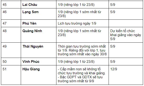 Cập nhật lịch đi học lại 2021 MỚI NHẤT của học sinh 63 tỉnh thành: Nhiều nơi thay đổi thời gian khai giảng - Ảnh 6.