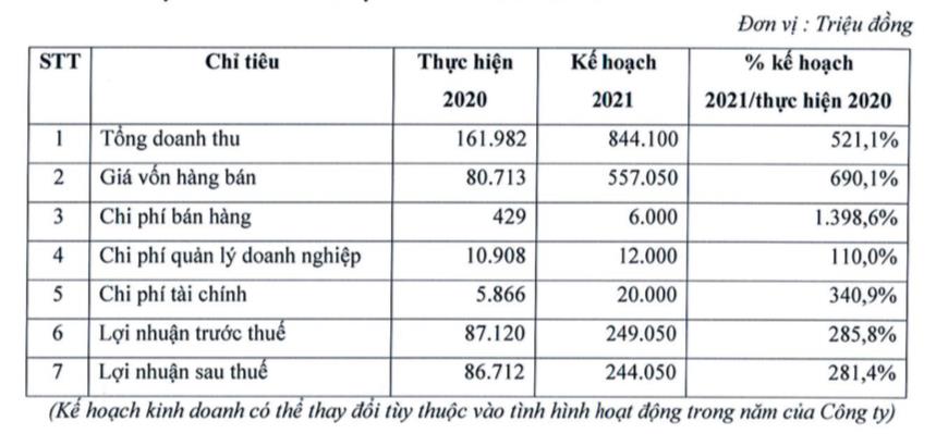 Y tế Việt Mỹ (AMV): 6 tháng lãi 14 tỷ đồng, hoàn thành 6% kế hoạch cả năm 2021 - Ảnh 2. Y tế Việt Mỹ (AMV): 6 tháng lãi 14 tỷ đồng, hoàn thành 6% kế hoạch cả năm 2021 - Ảnh 2.