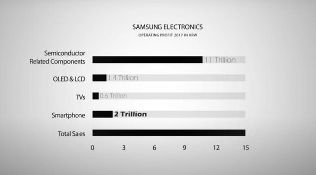 Là kẻ thù không đội trời chung, tại sao mỗi năm Apple lại “tặng” HÀNG TRIỆU USD cho Samsung? - Ảnh 3.