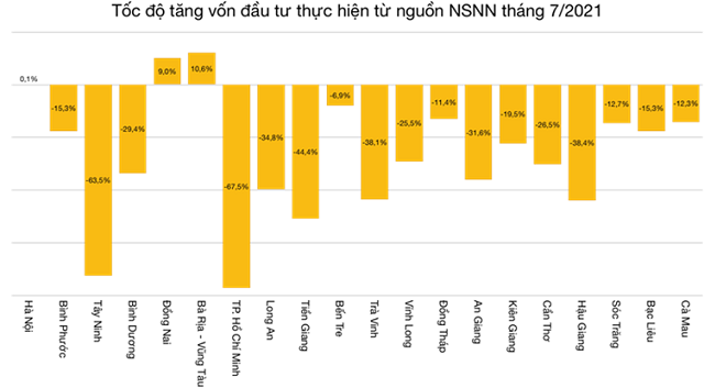 Đầu tư công - điểm sáng tăng trưởng kinh tế giai đoạn 2021-2025 - Ảnh 1.