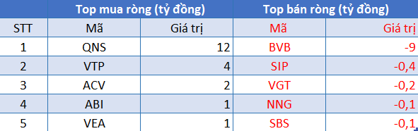 Phiên 23/8: Khối ngoại có phiên bán ròng thứ 10 liên tiếp với giá trị 343 tỷ đồng, tập trung xả chứng chỉ quỹ FUEVFVND - Ảnh 3.