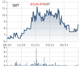 Cổ đông lớn và Chủ tịch Samtel (SMT) đăng ký thoái vốn, mở đường cho Louis Capital (TGG) - Ảnh 1.