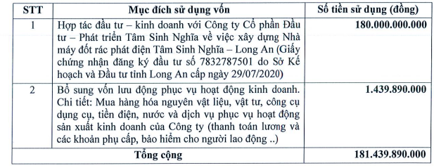 Sara Việt Nam thông qua phương án chào bán 18 triệu cổ phần cho cổ đông hiện hữu - Ảnh 1.