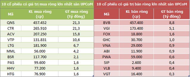 Khối ngoại bán ròng 8.860 tỷ đồng trên HoSE sau 3 tuần giao dịch - Ảnh 5.