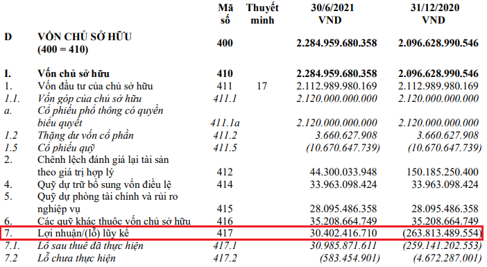 Chứng khoán Agribank (AGR) lãi tăng gấp đôi sau soát xét, đạt 312 tỷ đồng - Ảnh 1. Chứng khoán Agribank (AGR) lãi tăng gấp đôi sau soát xét, đạt 312 tỷ đồng - Ảnh 1.