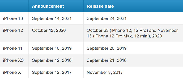 Nhà tiên tri Apple tiết lộ tính năng hot nhất trên iPhone 13: Kết nối vệ tinh để gọi điện, nhắn tin ngay cả khi mất sóng - Ảnh 2.