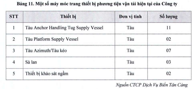 Một doanh nghiệp dịch vụ biển sắp chào sàn Upcom với mức giá tham chiếu 32.000 đồng/cổ phiếu - Ảnh 2.