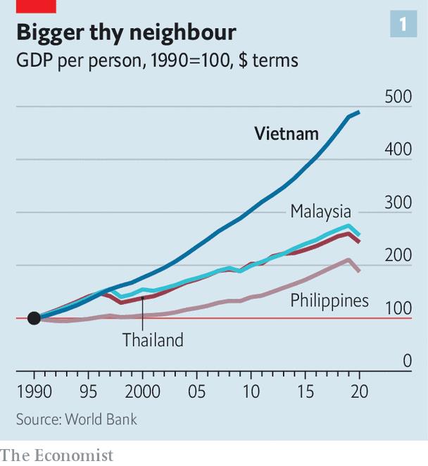 The Economist gọi Việt Nam là phép màu kinh tế Đông Á giai đoạn đầu bất chấp Delta: Tất cả nhờ nguồn động lực mới này - Ảnh 1.