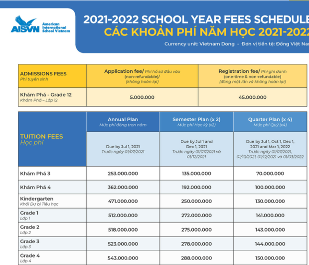 Một trường quốc tế ở TP.HCM tăng học phí 101 triệu, chạm mốc 667 triệu/năm - Ảnh 1.
