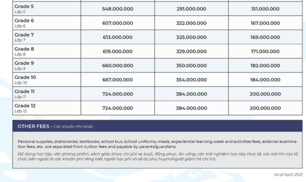 Một trường quốc tế ở TP.HCM tăng học phí 101 triệu, chạm mốc 667 triệu/năm - Ảnh 2.