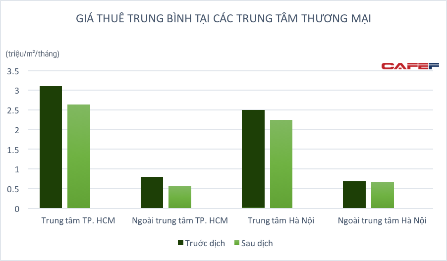 Đề xuất miễn tiền thuê nhà cho người dân, vậy còn tiền thuê mặt bằng sẽ ra sao trong thời gian giãn cách? - Ảnh 1. Đề xuất miễn tiền thuê nhà cho người dân, vậy còn tiền thuê mặt bằng sẽ ra sao trong thời gian giãn cách? - Ảnh 1.