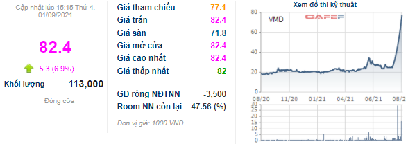 Thị trường đi ngang, hàng loạt cổ phiếu vẫn bứt phá trong tháng 8, thậm chí có mã tăng bằng lần - Ảnh 2.