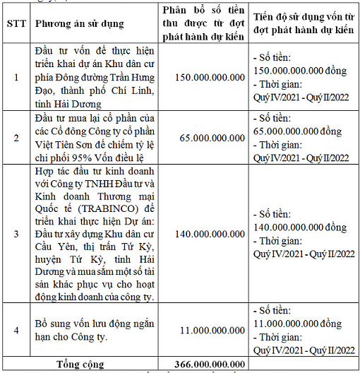 ĐHCĐ bất thường Việt Tiên Sơn Địa ốc (AAV): Bầu HĐQT mới, đặt mục tiêu hoàn tất cấu trúc hệ sinh thái toàn diện BĐS đất nền, BĐS nghỉ dưỡng, khách sạn - Ảnh 2.