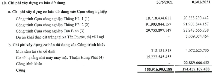 Louis Land (BII): Cổ phiếu tiếp tục kịch trần với 24.200 đồng/cp, kiểm toán nhấn mạnh loạt vấn đề trên BCTC soát xét - Ảnh 1. Louis Land (BII): Cổ phiếu tiếp tục kịch trần với 24.200 đồng/cp, kiểm toán nhấn mạnh loạt vấn đề trên BCTC soát xét - Ảnh 1.