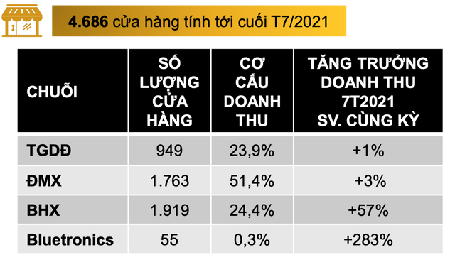 Nổi tiếng tự chủ với kênh TMĐT nhiều lượt truy cập bậc nhất Việt Nam nhưng Thế Giới Di Động vừa mở thêm cả gian hàng trên Shopee - Ảnh 4.