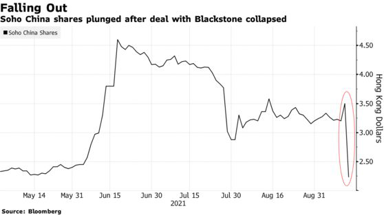 Cổ phiếu công ty bất động sản Trung Quốc mất 40% giá trị sau thương vụ bán mình thất bại cho Blackstone - Ảnh 1.