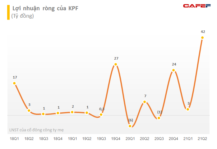 Đầu tư tài chính Hoàng Minh (KPF) xin ý kiến cổ đông thay đổi phương án trả cổ tức từ tiền sang cổ phiếu, dự kiến chào bán riêng lẻ 66,5 triệu cổ phiếu - Ảnh 3. Đầu tư tài chính Hoàng Minh (KPF) xin ý kiến cổ đông thay đổi phương án trả cổ tức từ tiền sang cổ phiếu, dự kiến chào bán riêng lẻ 66,5 triệu cổ phiếu - Ảnh 3.